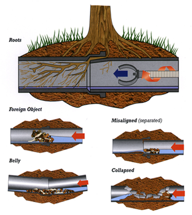 drain-cleaning